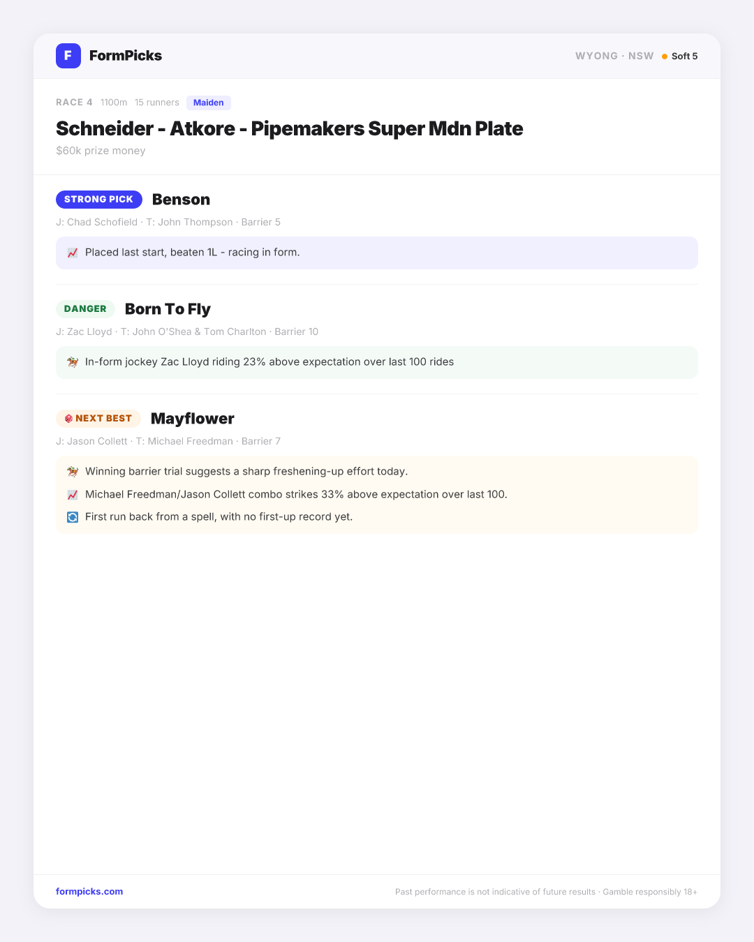 Schneider - Atkore - Pipemakers Super Mdn Plate Tips - Wyong Race 4 ...